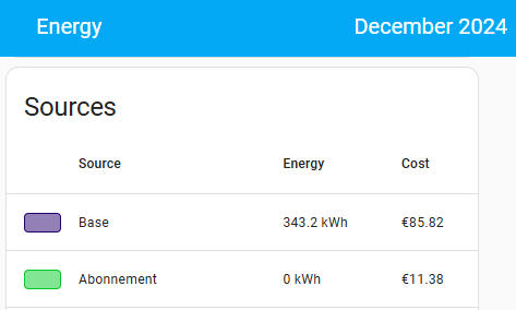 Energy subscription fee in Home Assistant