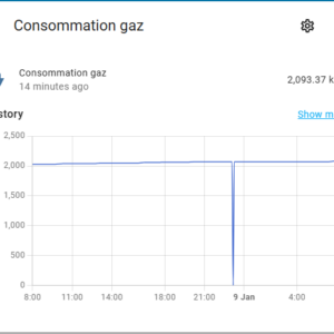 Energy dashboard – float(0)