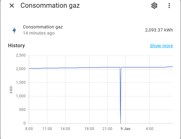 Energy dashboard – float(0)