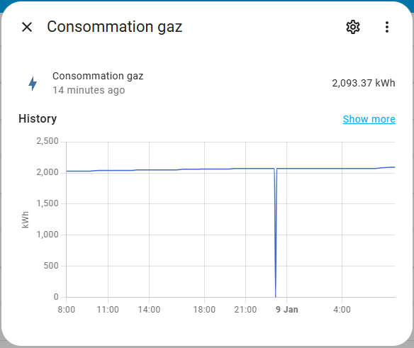 Energy dashboard – float(0)